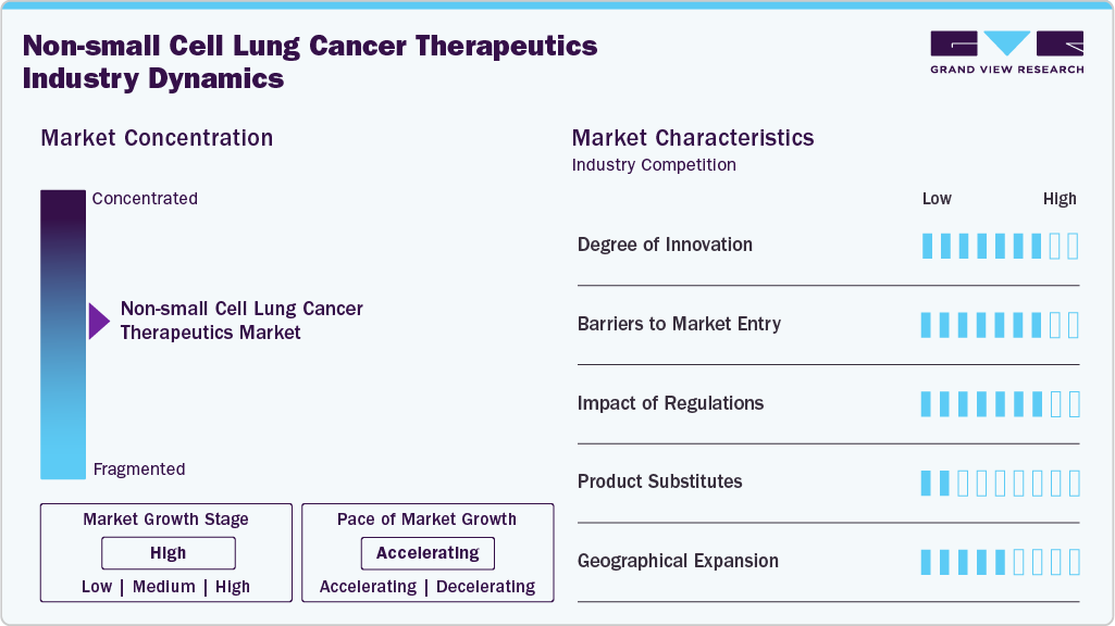Non-small Cell Lung Cancer Therapeutics Industry Dynamics