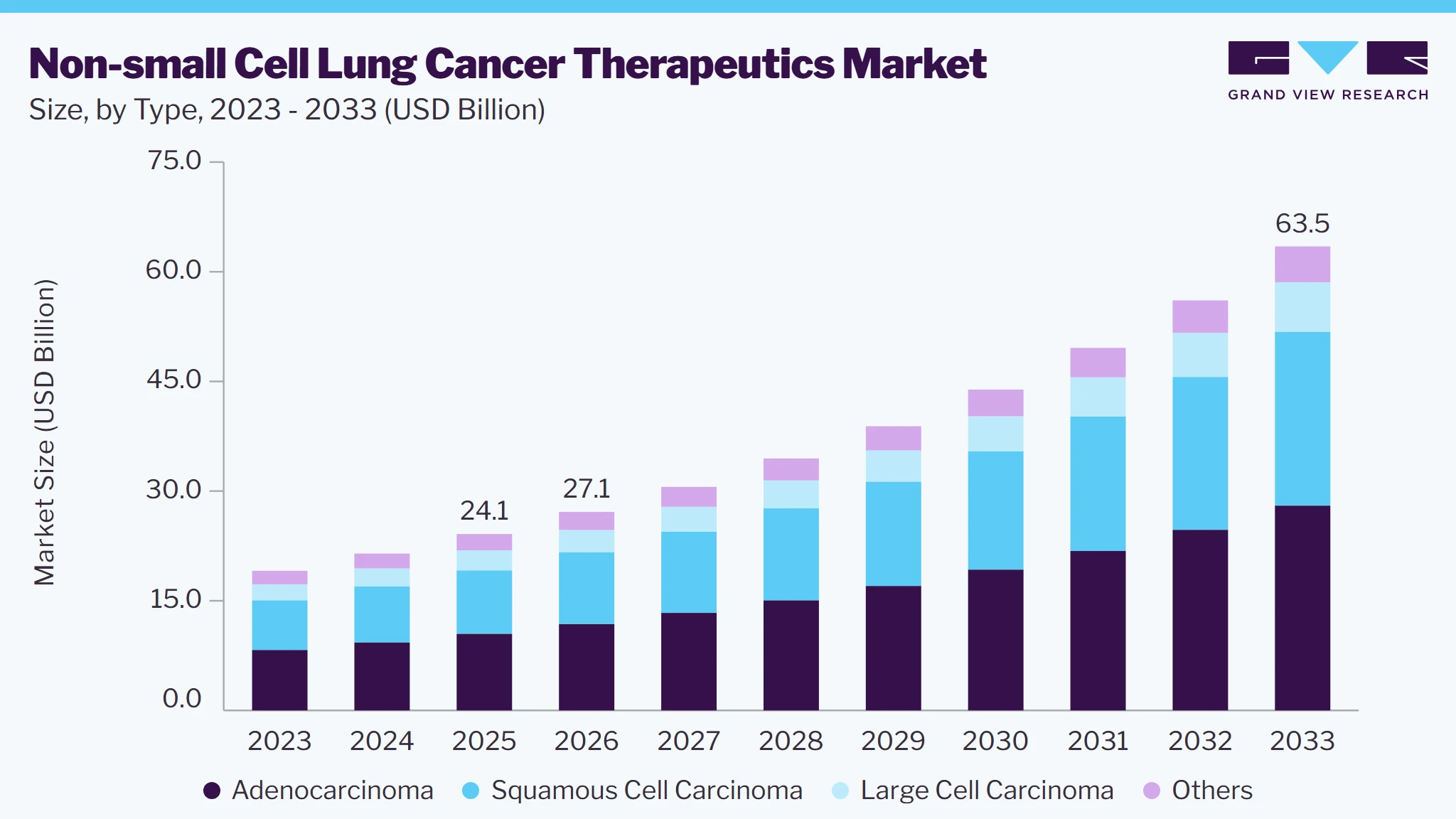 Non-small cell lung cancer therapeutics market size and growth forecast (2023-2033)