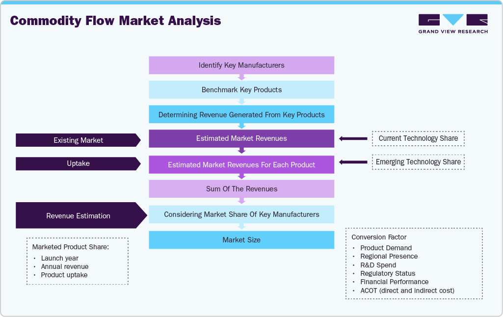 Non-steroidal Anti-inflammatory Drugs Market Estimation Model