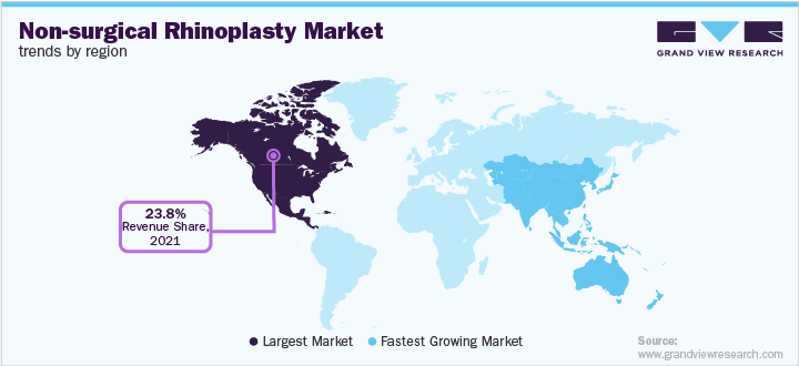 Non-surgical Rhinoplasty Market Trends by Region