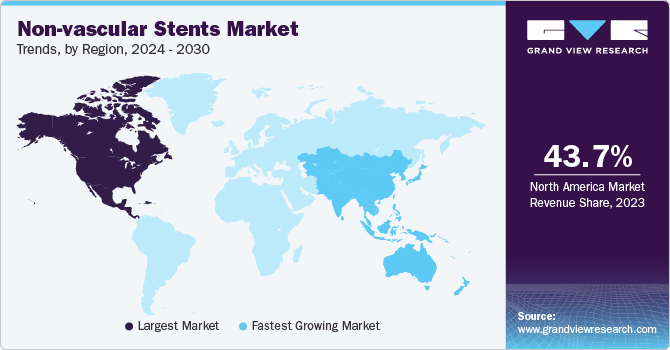 Non-vascular Stents Market Trends, by Region, 2024 - 2030 Non-vascular Stents Market Trends, by Region, 2024 - 2030