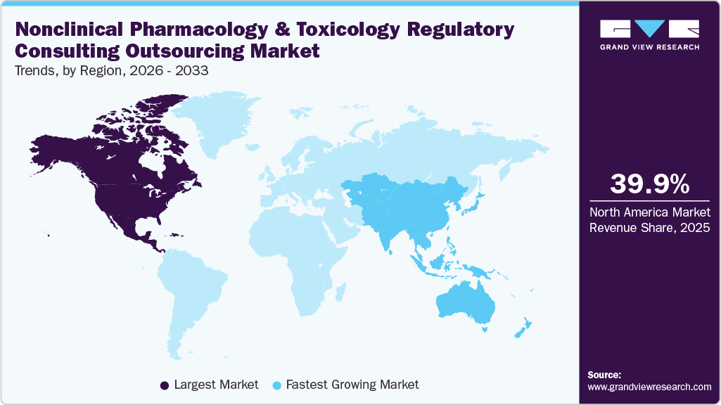Nonclinical Pharmacology Toxicology Regulatory Consulting Outsourcing Market Trends, by Region, 2026 - 2033