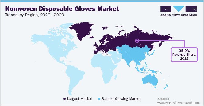 Nonwoven Disposable Gloves Market Trends, by Region, 2023 - 2030