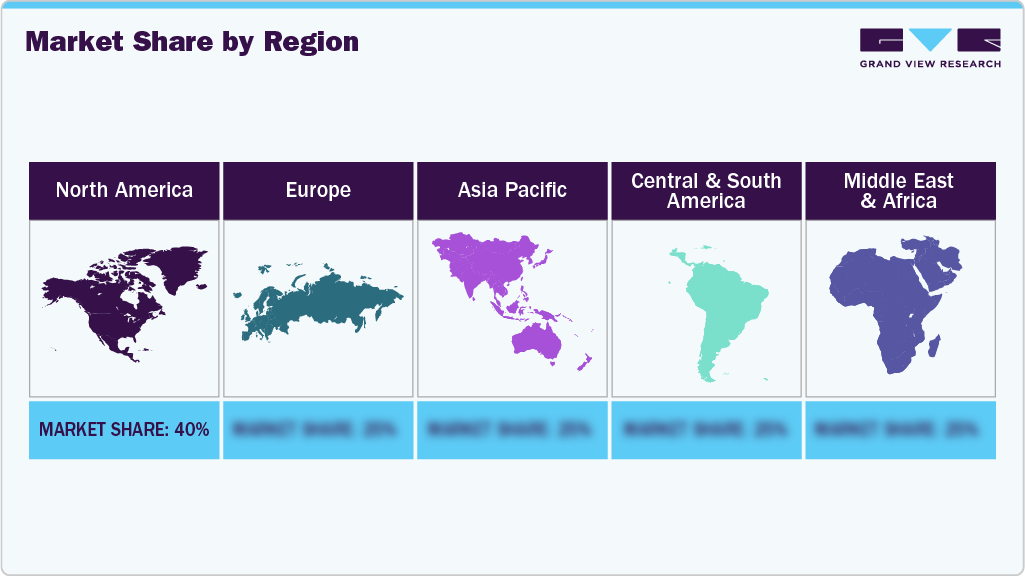 Nootropics Market: Market Share By Region