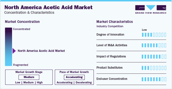 North America Acetic Acid Market Concentration & Characteristics