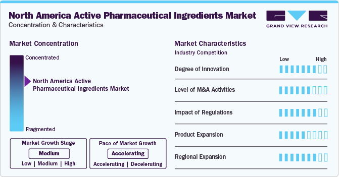 North America Active Pharmaceutical Ingredients Market Concentration & Characteristics