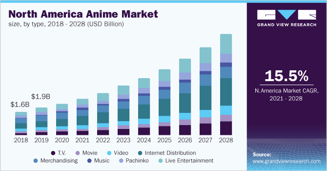 Anime Market Size Share Industry Report 21 28