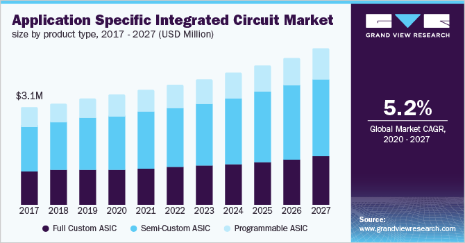 asics america revenue