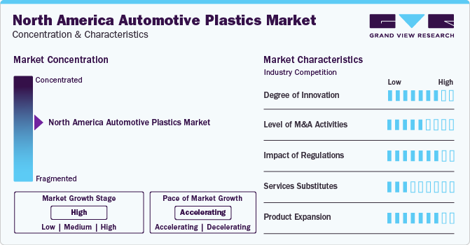 North America Automotive Plastics Market Concentration & Characteristics