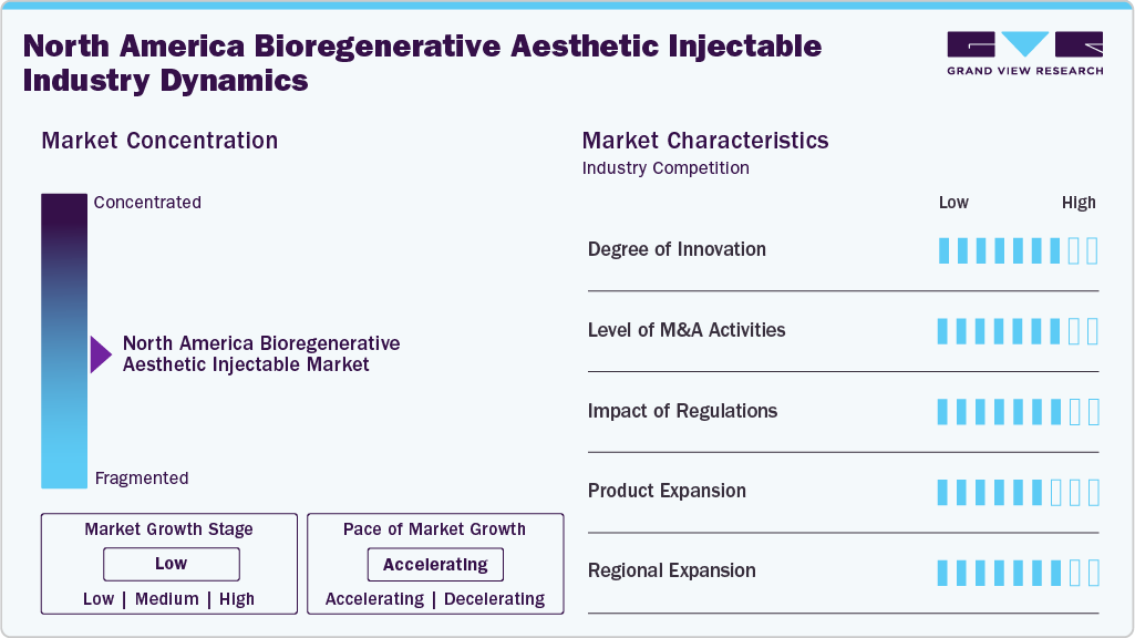 North America Bioregenerative Aesthetic Injectable Industry Dynamics North America Bioregenerative Aesthetic Injectable Industry Dynamics