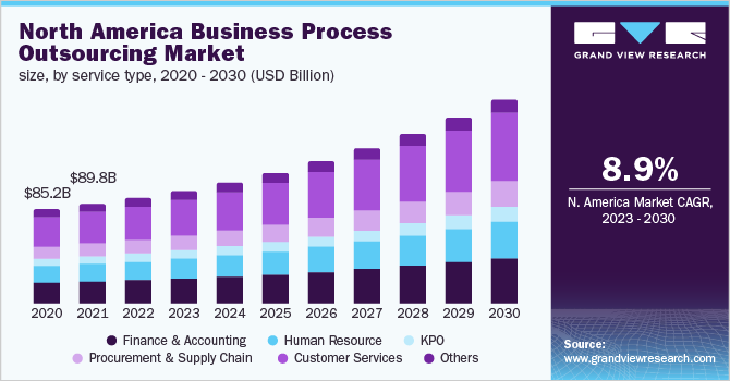 Invoice Factoring Market Size: Key Trends Shaping the Future