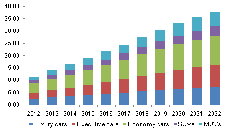 North America Car Rental Market By Application, 2013 - 2024 (USD Billion)