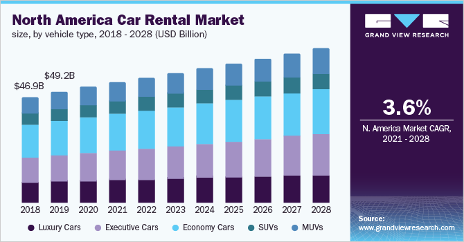 Car Rental Places Near Me