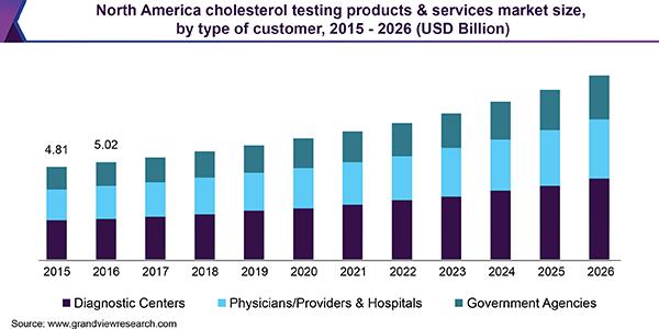 Cholesterol Level Chart Singapore