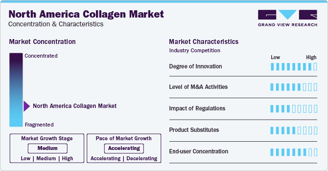 North America Collagen Market Concentration & Characteristics