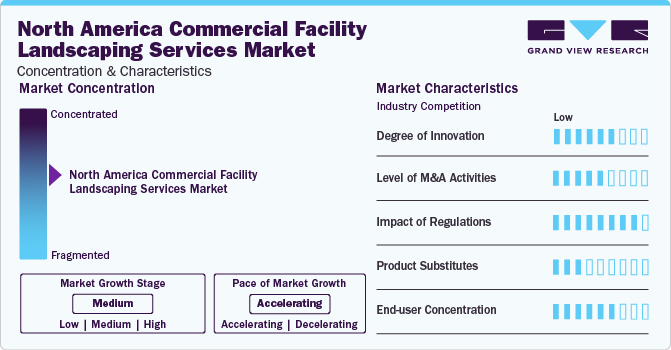 North America Commercial Facility Landscaping Services Market Concentration & Characteristics