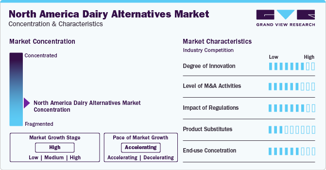 North America Dairy Alternatives Market Concentration & Characteristics
