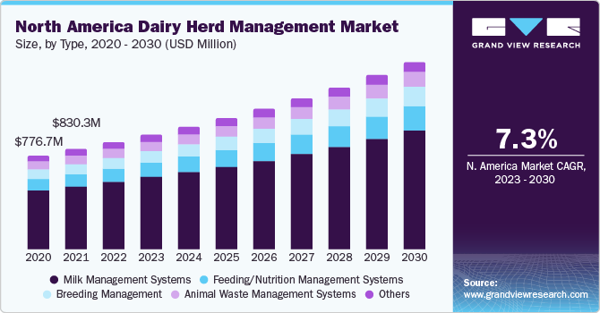 dairy farm start up business plan