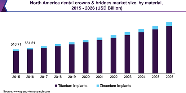 Dental Putty Market Size, Growth