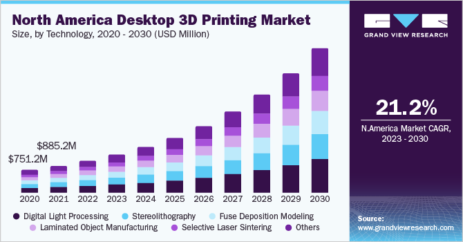 Introduction to 3D graphics - Printer Friendly version