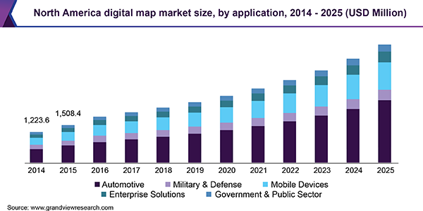 North America digital map market size, by application, 2014 - 2025 (USD Million)