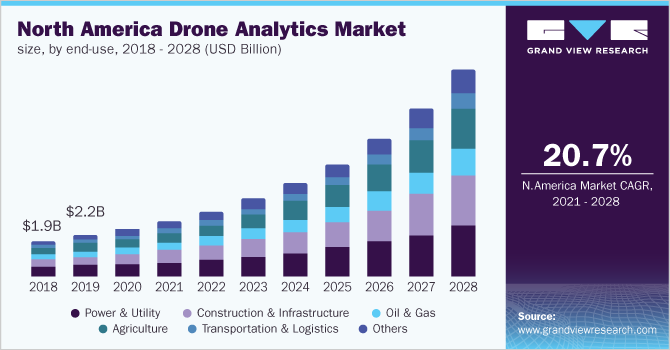 How To Use Video Tour Software To Increase Drone Sales