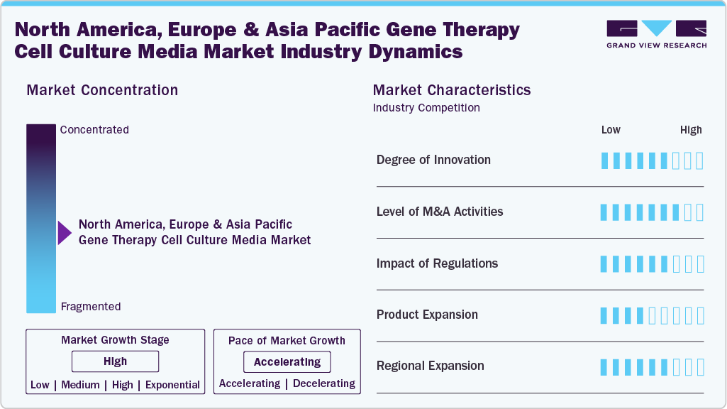 North America, Europe & Asia Pacific Gene Therapy Cell Culture Media Industry Dynamics