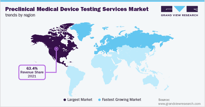North America And Europe Preclinical Medical Device Testing Services Market Trends by Region