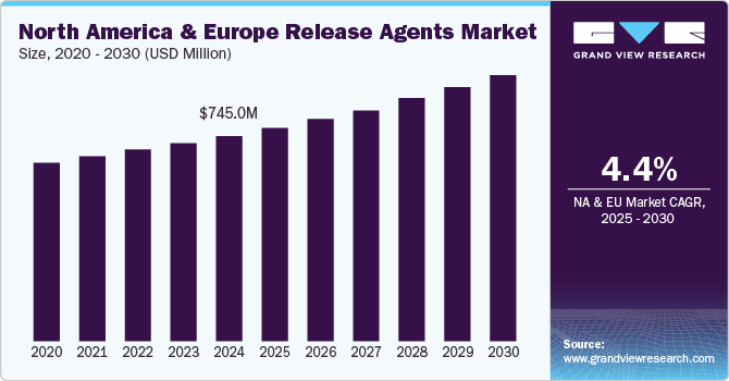 U.S. release agents market revenue, by application, 2013 - 2024 (USD Million)