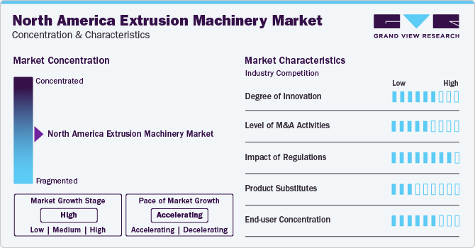 North America Extrusion Machinery Market Concentration & Characteristics