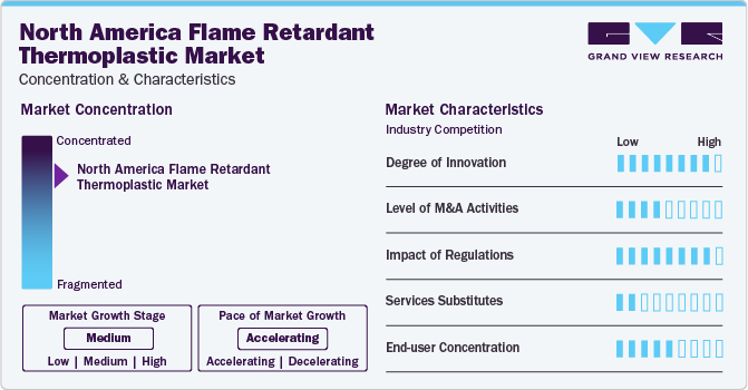 North America Flame Retardant Thermoplastic Market Concentration & Characteristics
