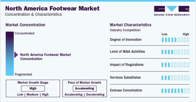 North America Footwear Market Concentration & Characteristics