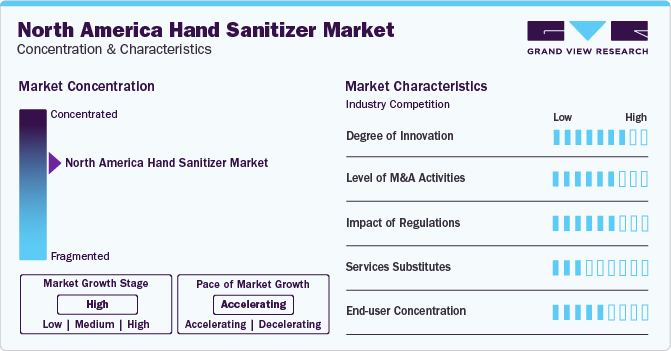 North America Hand Sanitizer Market Concentration & Characteristics
