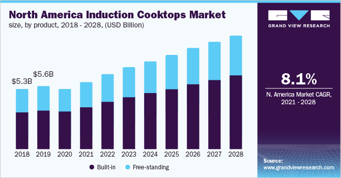 In the market for a new stove? Consider Induction