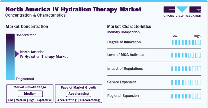 North America IV Hydration Therapy Market Concentration & Characteristics