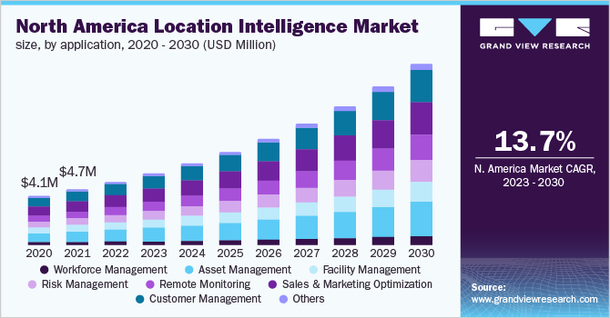North America location intelligence market size, by application, 2020 - 2030 (USD Million)