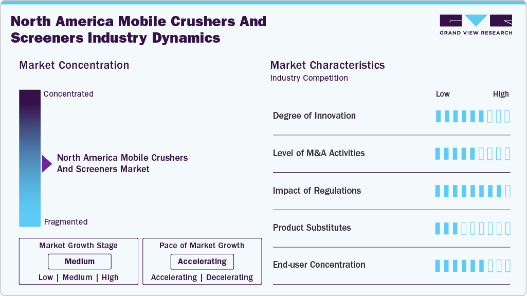 North America Mobile Crushers And Screeners Industry Dynamics