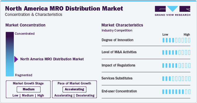 North America MRO Distribution Market  Concentration & Characteristics