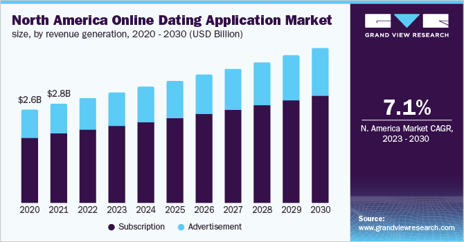 online dating statistics for men