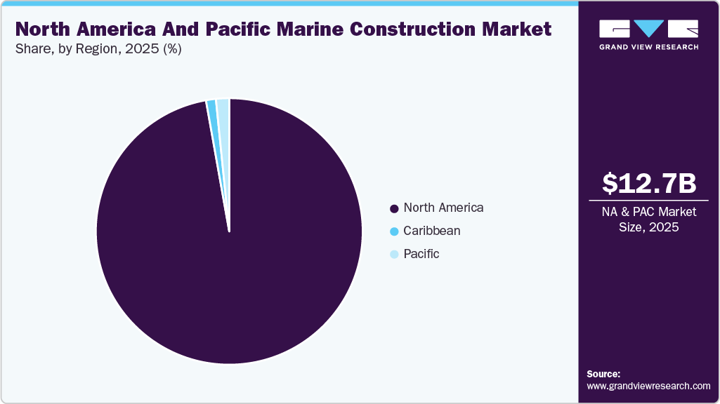 North America And Pacific Marine Construction Market Share