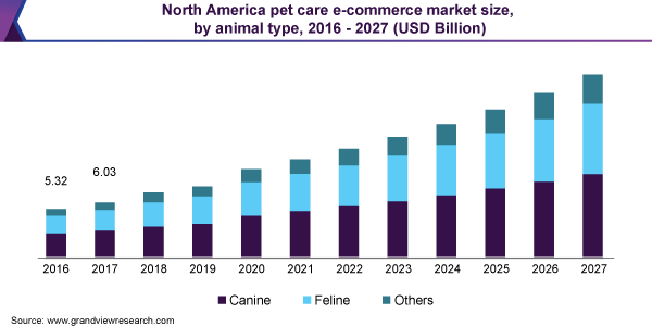 How can pet stores differentiate in an online world? - GA Pet Food Partners