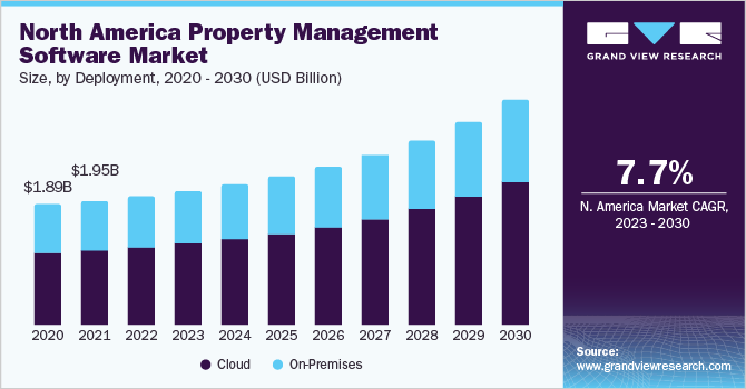 property-management-software-market-is-driven-by-rise-in-the-demand-for