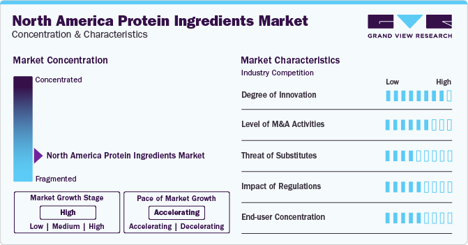 North America Protein Ingredients Market Concentration & Characteristics