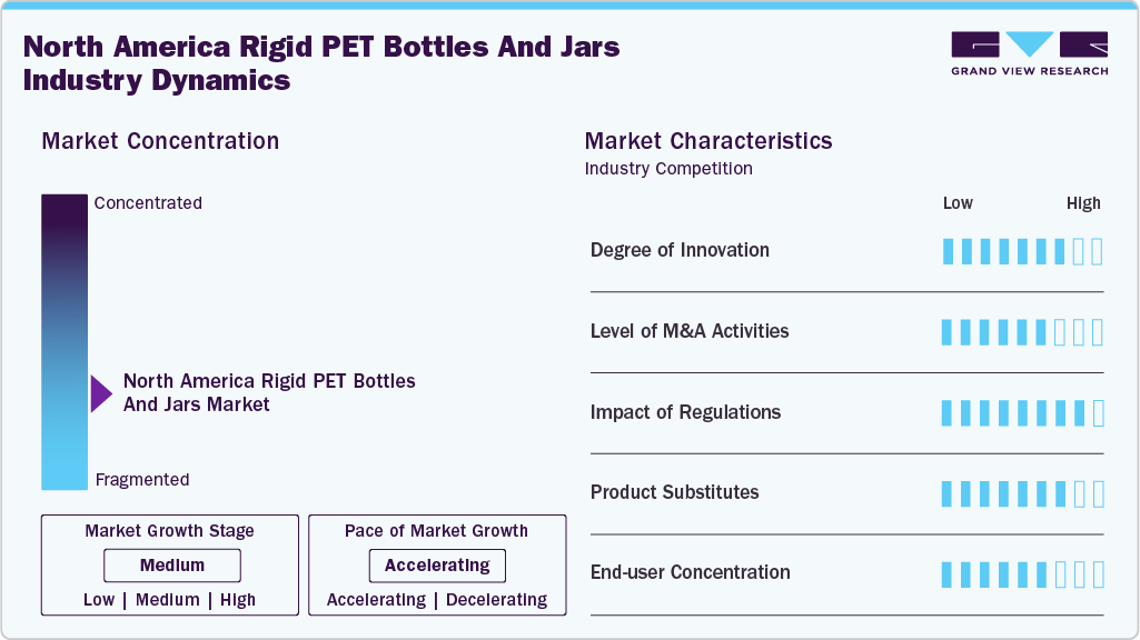 North America Rigid PET Bottles And Jars Industry Dynamics