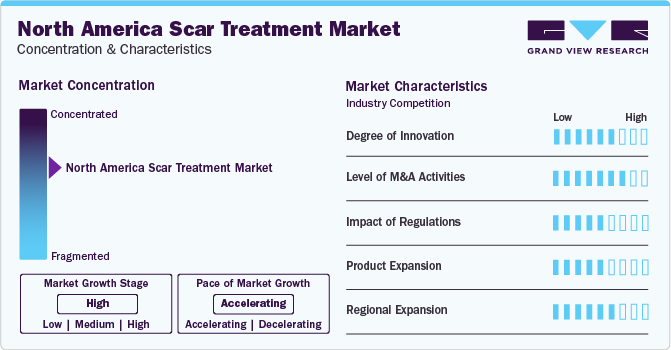 North America Scar Treatment Market Concentration & Characteristics