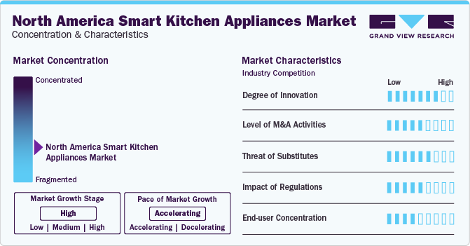 North America Smart Kitchen Appliances Market Concentration & Characteristics