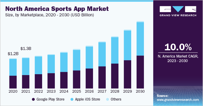 Browser Games Market Analysis: Uncovering Significant Details and  Projections from 2023 To 2030