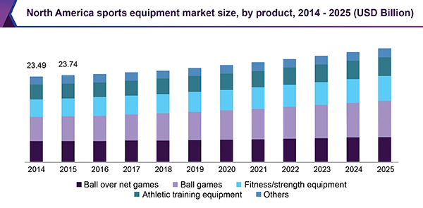 us athletic footwear market share 2018