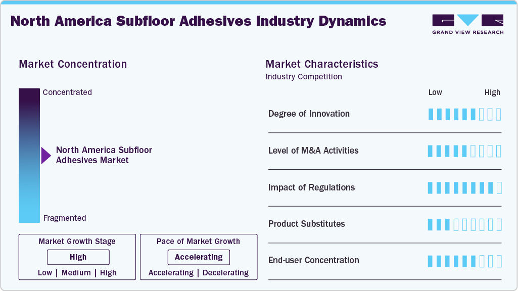 North America Subfloor Adhesives Industry Dynamics