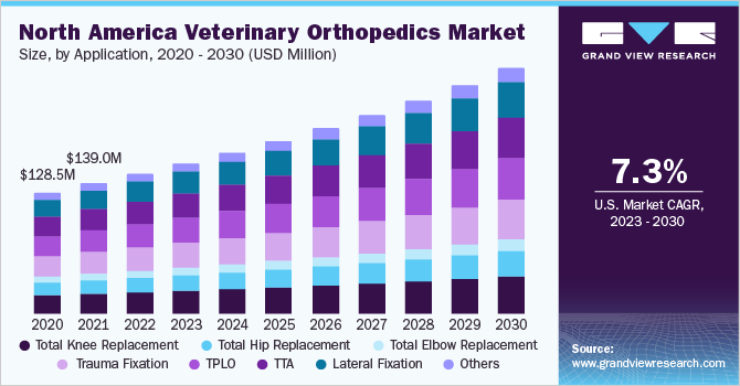 dog orthopedic vet